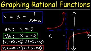 Graphing Rational Functions Using Transformations With Vertical and Horizontal Asymptotes [upl. by Einor]