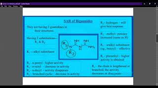 Course DPharmacy 1 Year Topic SAR and Mechanism Biguanides and Glibenclamide [upl. by Sheeree]