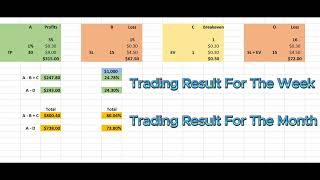 M1 Scalping Trading System [upl. by Nash]