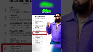 Ferre Gola meilleure vente musique du monde [upl. by Teryl464]