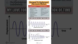 Damped Harmonic Motion 💔Vs Undamped [upl. by Chaney247]