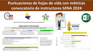 Puntuaciones de hojas de vida con métricas convocatoria de instructores SENA 2024 [upl. by Schear]