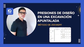 Método de Zeevaert  Presiones de diseño en una excavación apuntalada [upl. by Aremmat]