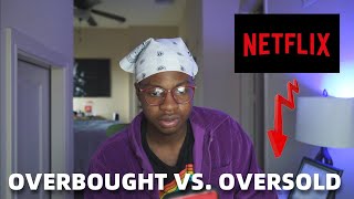 Overbought and Oversold Stocks Explained [upl. by Abernon847]