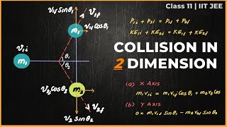 Collision in Two Dimension Equation Derivation for Conservation of Momentum  Class 11  IIT JEE [upl. by Alphonso]