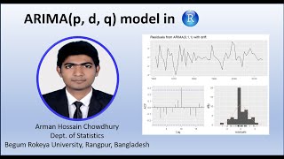 ARIMApdq model in R [upl. by Yleik773]