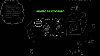 El número de Avogadro Quimica Chemistry Avogadro Quimica0 [upl. by Naesal]