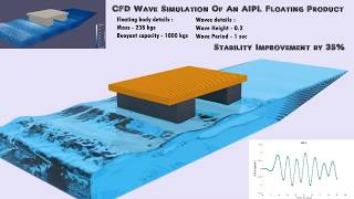 AcquafrontAIPL Floating jettydock wave simulation Marine CFD SPH Blender Paraview [upl. by Suolekcin]