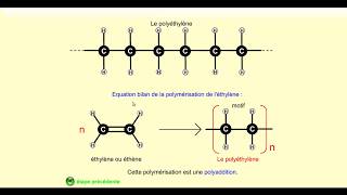 polyéthylène polyaddition [upl. by Sirdi463]