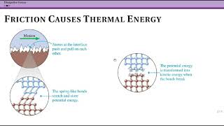 Dissipative Forces and Thermal Energy [upl. by Mendelsohn835]