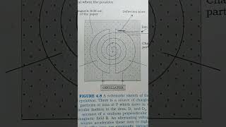 Cyclotron [upl. by Ayekram]