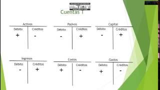 Contabilidad Básica Clase 1 [upl. by Rocca]