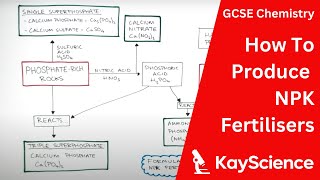 NPK Fertilisers  GCSE Chemistry  kaysciencecom [upl. by Yarod855]