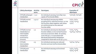 CPIC guideline for Atomoxetine and CYP2D6 [upl. by Agee]