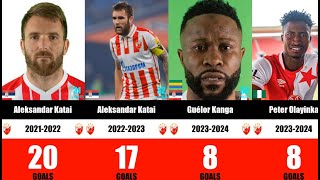 Red Star Belgrade Top Scorers  Crvena Zvezda Najbolji Strelci [upl. by Lovato]