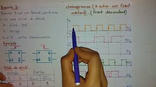 Logique séquentielle  Bascule D [upl. by Salangia]