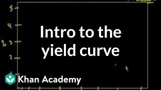 Introduction to the yield curve  Stocks and bonds  Finance amp Capital Markets  Khan Academy [upl. by Nagap709]