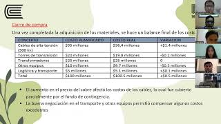 PA FINAL DIRECCION DE PROYECTOS Grupo 2 NRC22900 [upl. by Nellie]