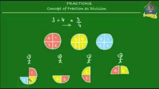 Singapore Math Primary 5  Concept of fraction as division [upl. by Mauldon]