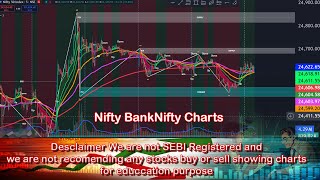 Stocks and Indes Chart Reading Paper Trading [upl. by Androw]