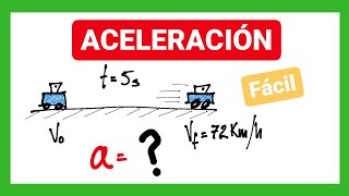 Ejercicios de aceleración  Cinemática [upl. by Annairdua714]