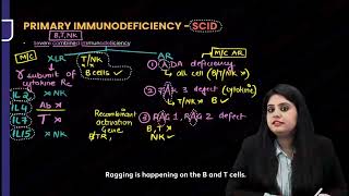 Microbiology  Immunodeficiency Disorder [upl. by Winnifred]