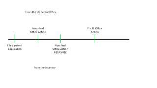 Final Office Action US Patent Office [upl. by Coop]