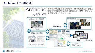 ワークプレイス管理ソリューション「Archibus（アーキバス）」紹介動画（2024年）【BIPROGY】 [upl. by Rafter]