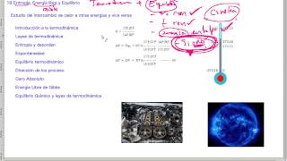 Introducción a Entropía Energía libre y Equilibrio  QB335 [upl. by Dannel]