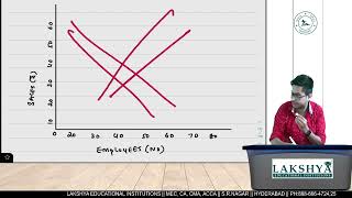 CMA Final  Strategic Performance Management Data Envelopment Analyis DEA 1 Input amp 1 Output Model [upl. by Alleras906]