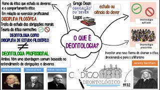 O que é Deontologia║Conceito Tipos de deontologia Códigos deontológicos e muito ║Resumo Animado [upl. by Nelad34]