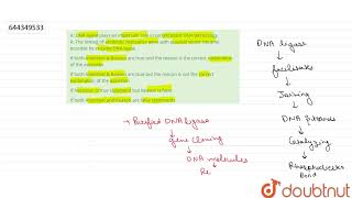 A DNA ligase plays an important role in recombinant DNA technologyR The linking of antibiotic [upl. by Ayhtak]