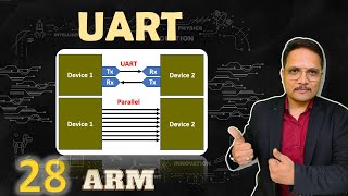 UART Protocol Explained Basics Interfacing Configuration Data Format Pros and Cons [upl. by Elaynad]