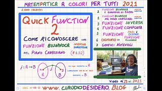 Funzione Biunivoca nel piano cartesiano come riconoscerla Quick Function 2 2021 [upl. by Yenroc]