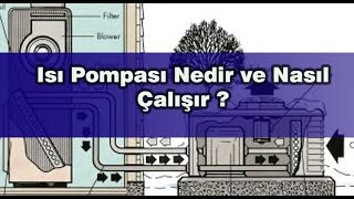 Isı Pompası Nedir ve Nasıl Çalışır [upl. by Yortal]