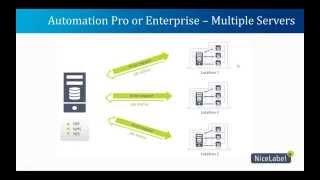 NiceLabel Automation Software HD [upl. by Neelram]