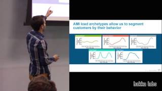 Machine Learning Applications for Energy Efficiency and Customer Care [upl. by Ateikan]