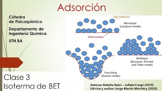 Clase nº 7  3 Adsorción isoterma de BET [upl. by Ardiekal]