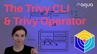 Kubernetes security scanning with Trivy CLI and Trivy Operator [upl. by Anear]