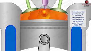 Petrol Gasoline Engine vs Diesel Engine [upl. by Hesther658]