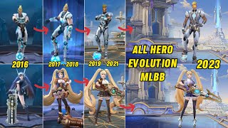 Hero Evolution Mobile Legends Bang Bang  From 2016 Release to 2023 [upl. by Farrar]