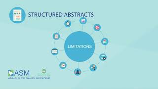 Structured Abstract for Original Articles Brief Reports Systematic Reviews HD [upl. by Etnoid697]