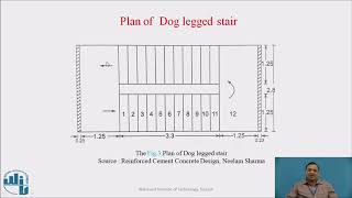 Design of dog legged stairs [upl. by Ialocin]