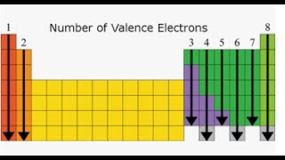 Valence Electrons [upl. by Dranyar557]