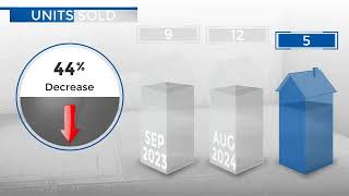 LarkspurCO Real Estate Market Update from REMAX AllianceOctober 2024 [upl. by Nottus]