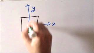 Symmetry episode 101 part 4 group theory principles [upl. by Attenov28]