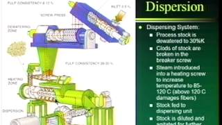 Paper Recycling 823 Dispersion Kneading [upl. by Llertak]