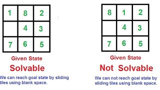 Solvability of N puzzle problem  Inversion Count theory [upl. by Souvaine]