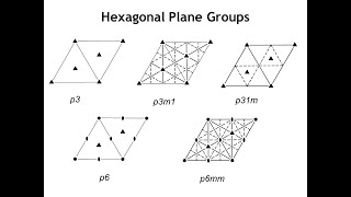 Diffraction Lecture 6 2D Plane Group Symmetry [upl. by Yeclehc]