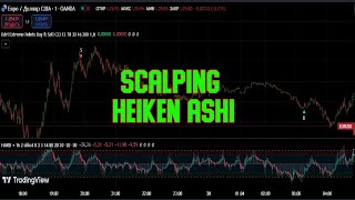 Heiken Ashi Scalping strategy with zero risk [upl. by Skvorak]